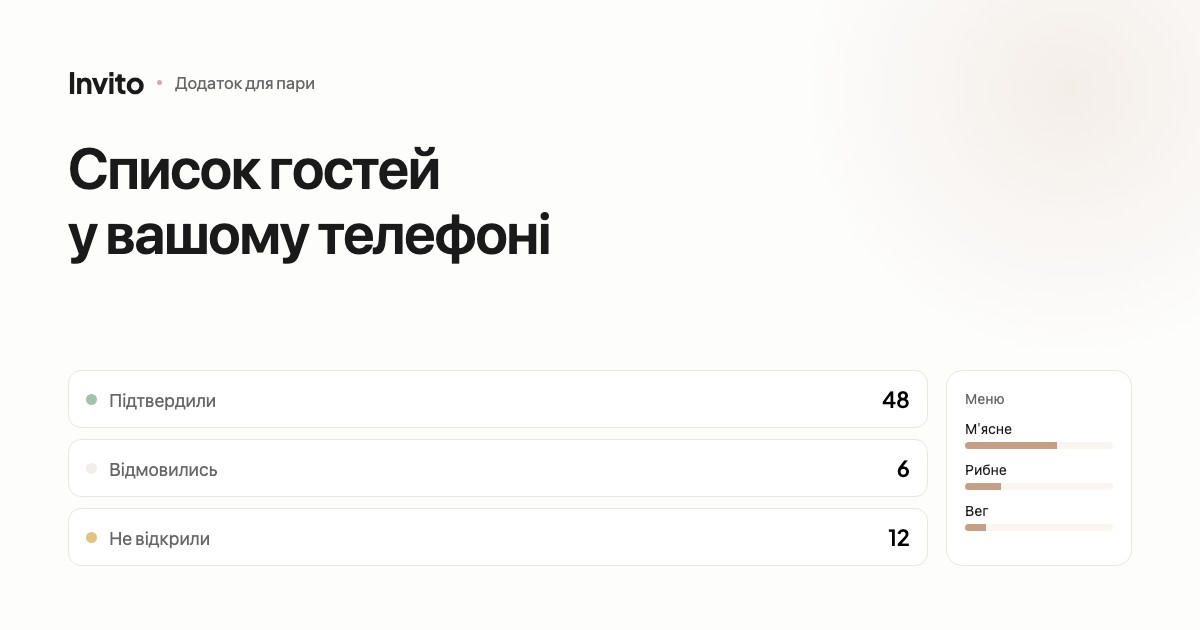 Додаток для пари зі списком гостей і статистикою відповідей