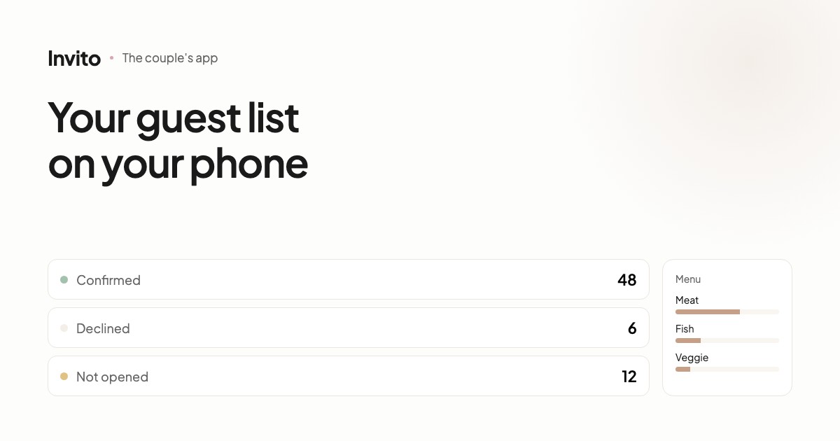 The couple's app with the guest list and RSVP statistics
