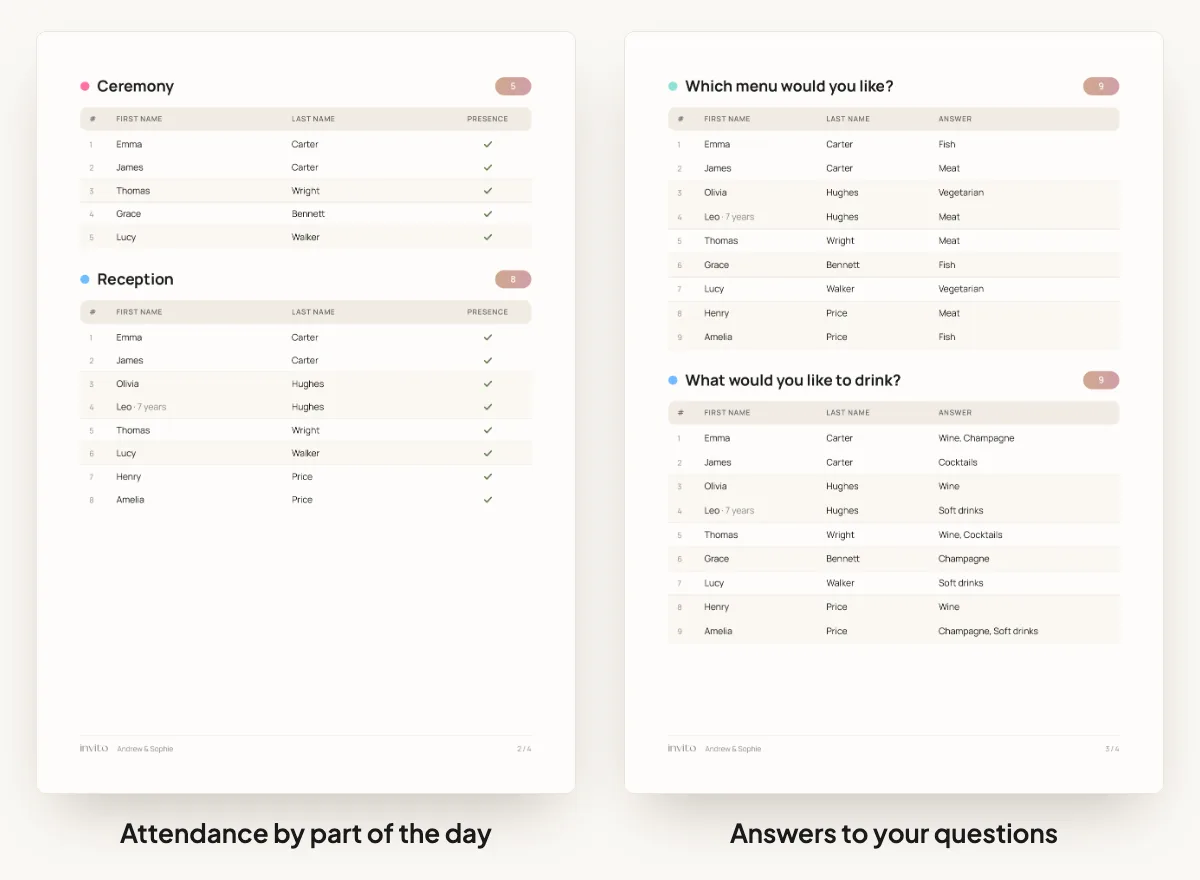 PDF pages with tables: attendance at the ceremony and the reception, and guests' menu and drink choices