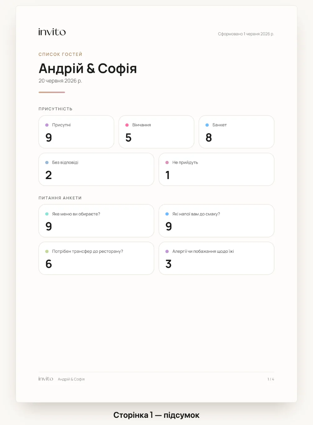 Перша сторінка PDF: картки з кількістю присутніх, відповідями по частинах свята та питаннях анкети