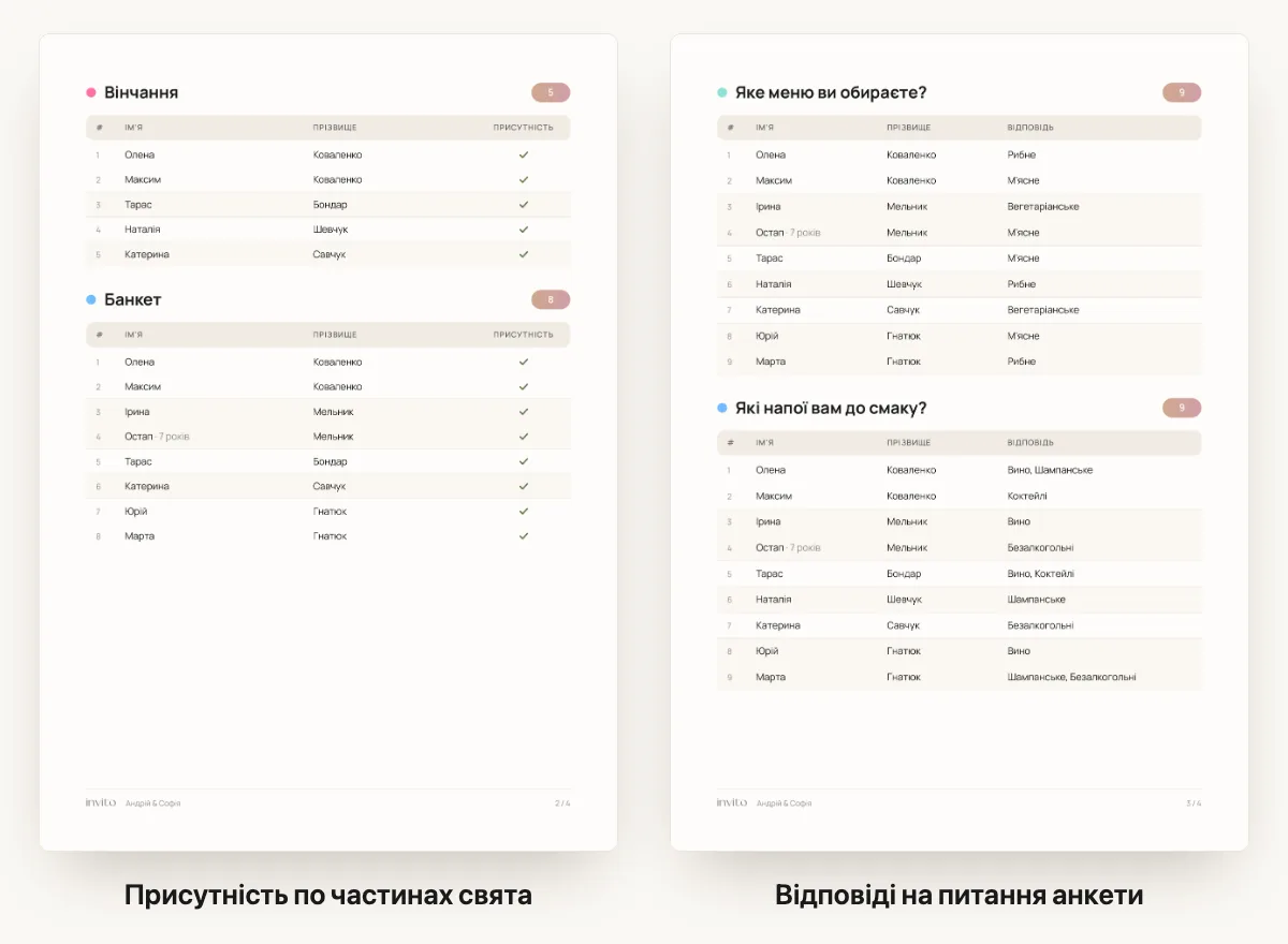 Сторінки PDF з таблицями: присутність на вінчанні й банкеті та відповіді гостей щодо меню й напоїв