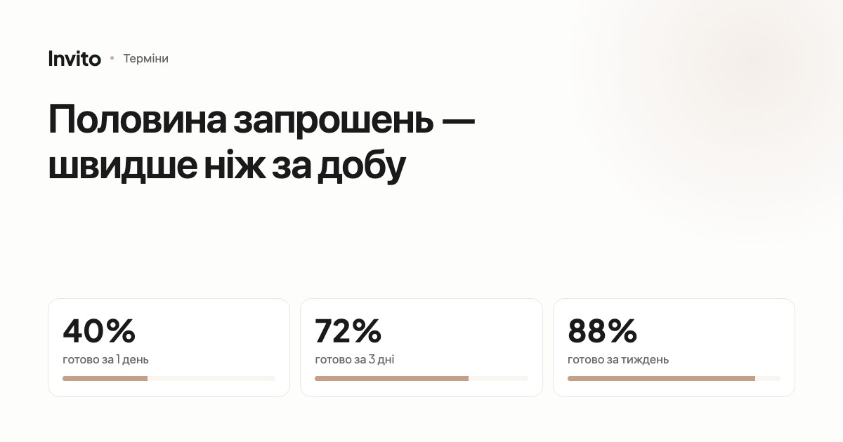 Етапи створення весільного запрошення від замовлення до готового сайту
